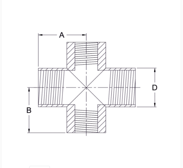 Reducing Cross Threaded